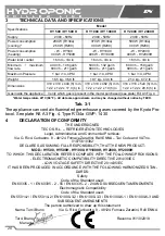 Preview for 22 page of TecoPonic HYDROPONIC HY 1000 Manual