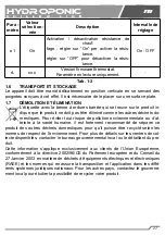 Preview for 29 page of TecoPonic HYDROPONIC HY 1000 Manual