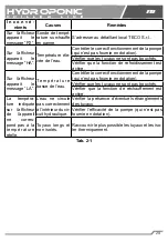 Preview for 31 page of TecoPonic HYDROPONIC HY 1000 Manual