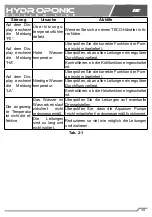 Preview for 41 page of TecoPonic HYDROPONIC HY 1000 Manual