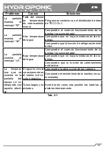 Preview for 51 page of TecoPonic HYDROPONIC HY 1000 Manual