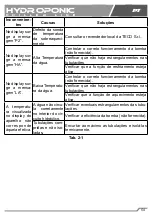 Preview for 61 page of TecoPonic HYDROPONIC HY 1000 Manual