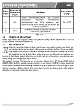 Preview for 69 page of TecoPonic HYDROPONIC HY 1000 Manual