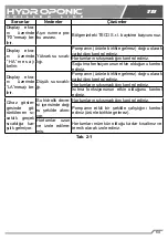 Preview for 71 page of TecoPonic HYDROPONIC HY 1000 Manual