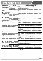 Preview for 81 page of TecoPonic HYDROPONIC HY 1000 Manual