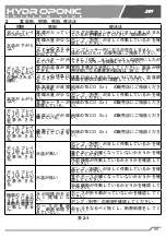 Preview for 97 page of TecoPonic HYDROPONIC HY 1000 Manual