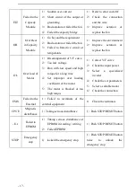 Предварительный просмотр 18 страницы TECORP ELECTRONIC HC2-E1000 Series Manual