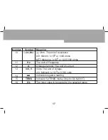 Preview for 18 page of TECPEL DCM-033 Operating Manual