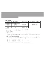 Preview for 37 page of TECPEL DCM-033 Operating Manual