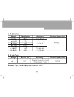 Preview for 38 page of TECPEL DCM-033 Operating Manual