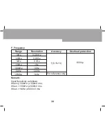 Preview for 40 page of TECPEL DCM-033 Operating Manual