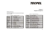 Preview for 12 page of TECPEL OS-81B Manual