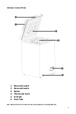 Preview for 10 page of TECro PVZH-T145E User Manual