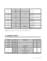 Preview for 5 page of TECshow ALFIE WASH BM User Manual