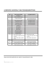 Preview for 4 page of TECshow COSMO QUAD 6 User Manual