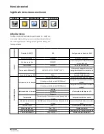 Preview for 30 page of TECshow Ion 280 3-in-1 User Manual