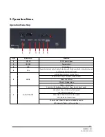 Preview for 5 page of TECshow MadBox 3-in-1 User Manual