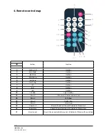 Preview for 6 page of TECshow MadBox 3-in-1 User Manual