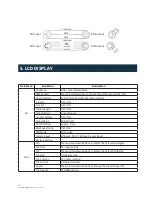 Preview for 6 page of TECshow MAGIC CUBE User Manual