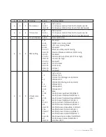 Preview for 9 page of TECshow MAGIC CUBE User Manual