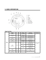 Preview for 5 page of TECshow MUSHROOM 40W User Manual