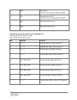 Предварительный просмотр 10 страницы TECshow Octobeam RGBW User Manual