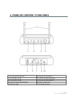 Предварительный просмотр 11 страницы TECshow WMX-320 User Manual