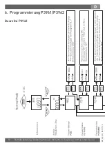 Предварительный просмотр 12 страницы Tecsis DC400 Series Operating Manual