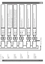 Предварительный просмотр 13 страницы Tecsis DC400 Series Operating Manual