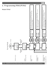 Предварительный просмотр 26 страницы Tecsis DC400 Series Operating Manual