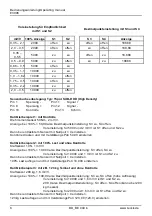 Preview for 8 page of Tecsis E3906 Operating Manual