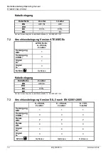 Preview for 14 page of Tecsis F7301 Operating Manual