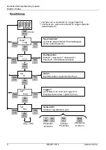 Предварительный просмотр 8 страницы Tecsis Manoport E3905 Operating Manual