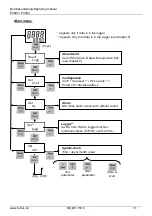 Предварительный просмотр 31 страницы Tecsis Manoport E3905 Operating Manual