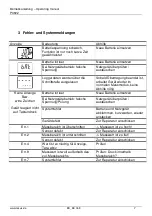 Предварительный просмотр 7 страницы Tecsis P3922 Operating Manual