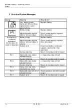 Предварительный просмотр 16 страницы Tecsis P3922 Operating Manual