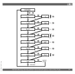 Preview for 59 page of Tecsis S5400 Operating Manual