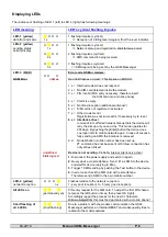 Предварительный просмотр 6 страницы Tecson GSM-Messenger Installation Instructions And Technical Documentation