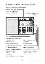 Предварительный просмотр 5 страницы Tecsun PL-330 User Manual