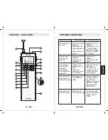 Preview for 4 page of Tecsun PL-360 Operation Manual