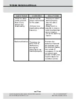 Preview for 22 page of Tecsun PL-365 Operation Manual