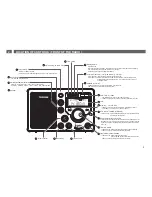 Preview for 5 page of Tecsun S-8800 Operation Manual