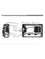 Preview for 6 page of Tecsun S-8800 Operation Manual