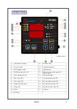 Preview for 9 page of TECSYSTEM FO 935 Instruction Manual