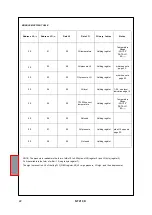 Preview for 22 page of TECSYSTEM NT210 K Instruction Manual