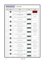 Preview for 14 page of TECSYSTEM NT311 ETH Instruction Manual