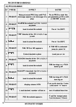 Предварительный просмотр 10 страницы TECSYSTEM NT579 Instruction Manual