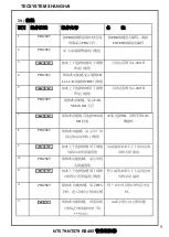 Предварительный просмотр 33 страницы TECSYSTEM NT579 Instruction Manual