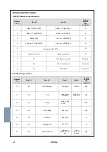 Preview for 22 page of TECSYSTEM NT935-4 Instruction Manual