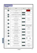 Предварительный просмотр 13 страницы TECSYSTEM NT935BH-D Instruction Manual